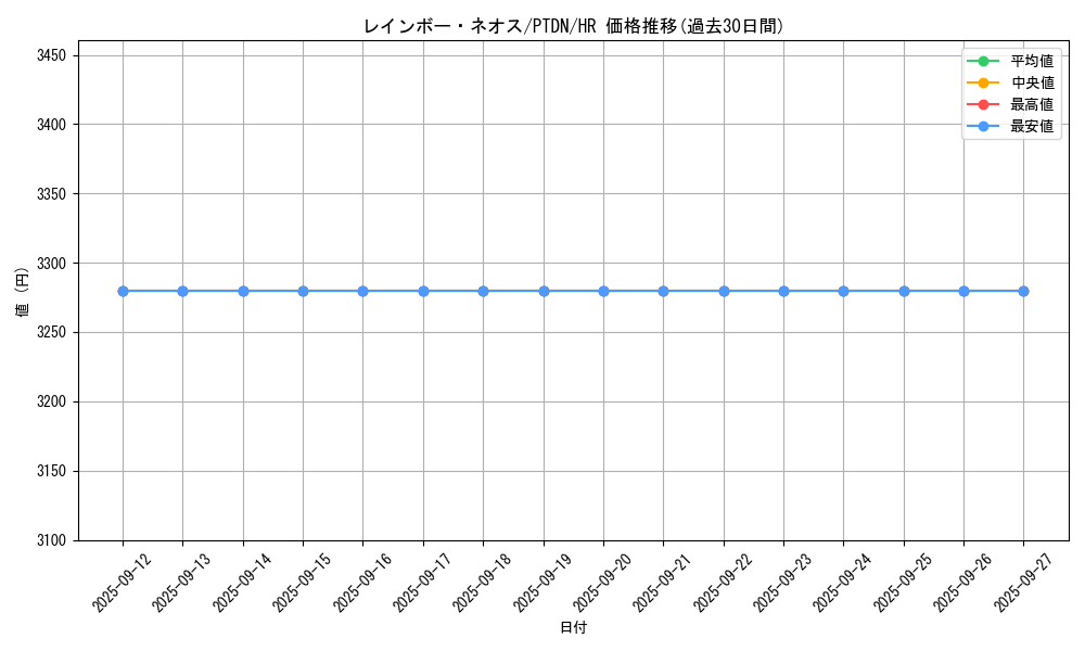 card_10638_series_24638_rarity_407_graph