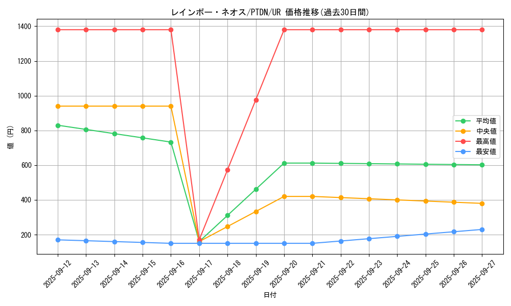 card_10638_series_24638_rarity_7_graph