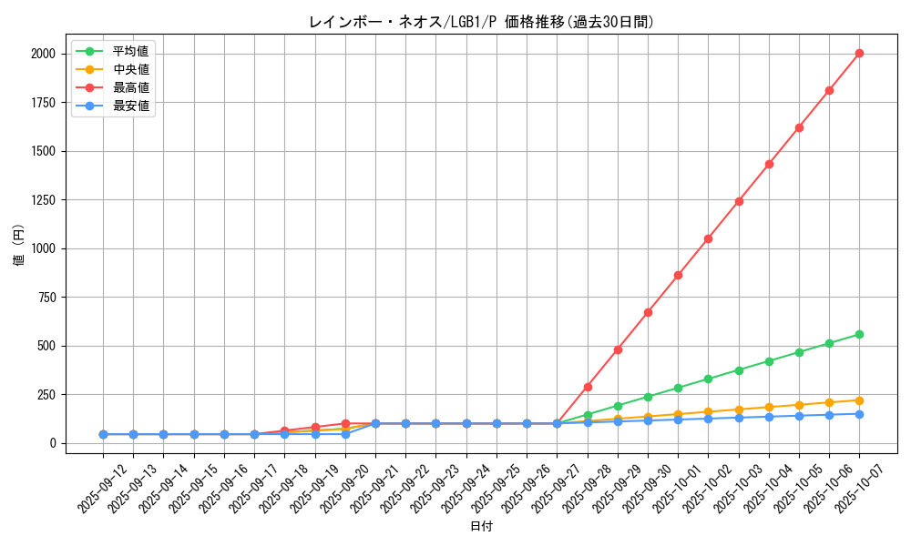 card_10638_series_7758_rarity_2_graph