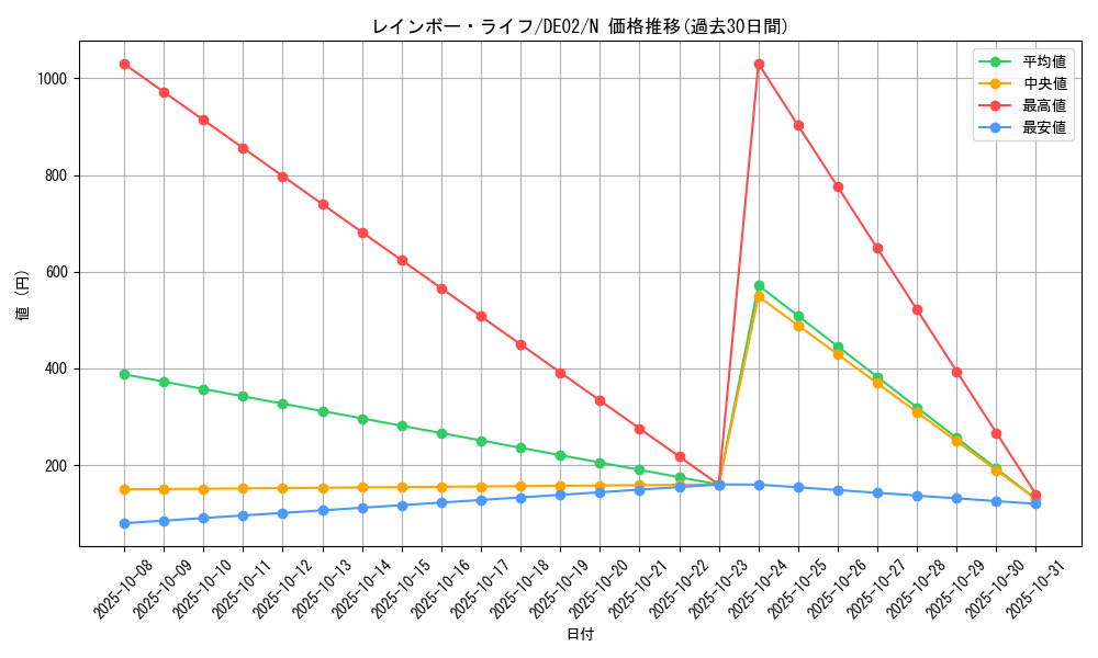 card_10639_series_18615_rarity_1_graph
