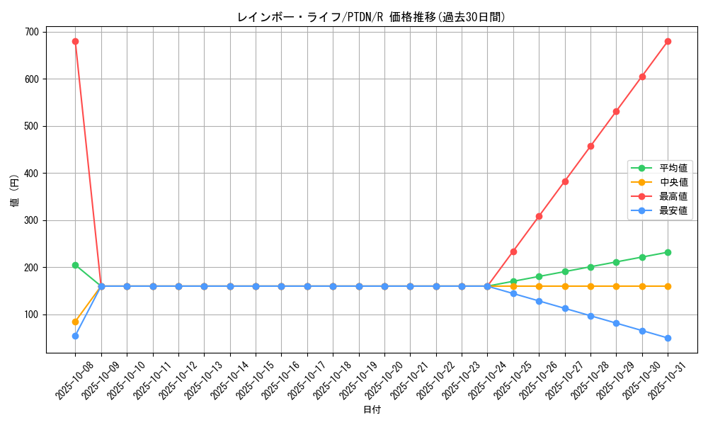 card_10639_series_24638_rarity_62_graph