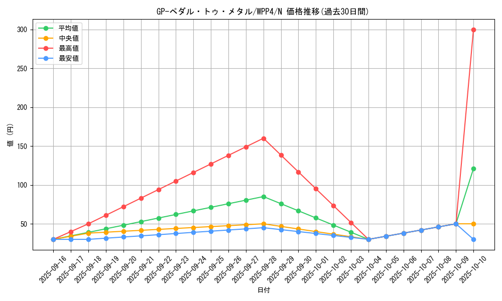 card_1063_series_2161_rarity_1_graph