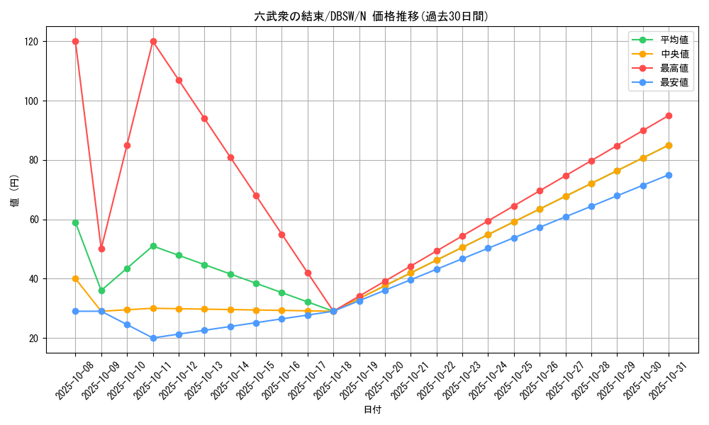 card_10640_series_11581_rarity_1_graph