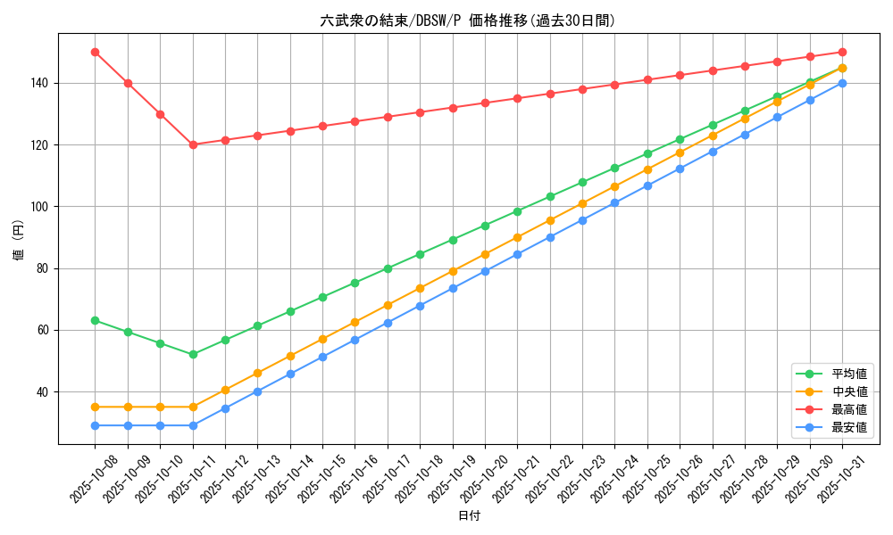 card_10640_series_11581_rarity_2_graph