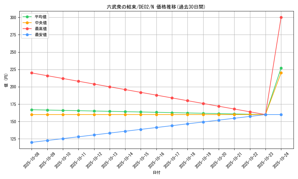 card_10640_series_18615_rarity_1_graph