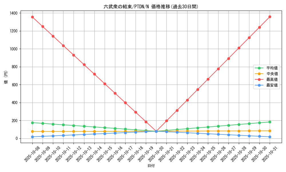 card_10640_series_24638_rarity_1_graph