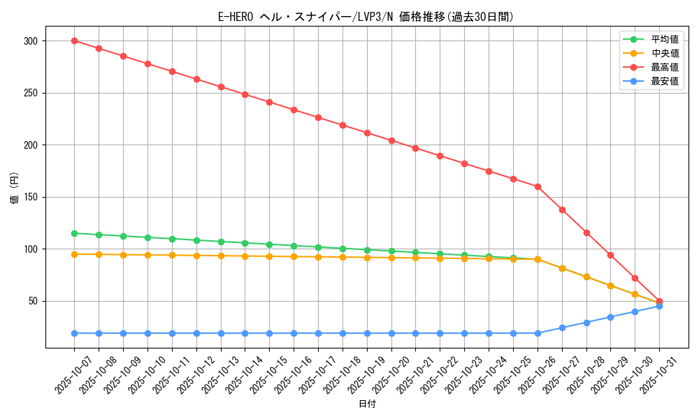card_10642_series_7913_rarity_1_graph