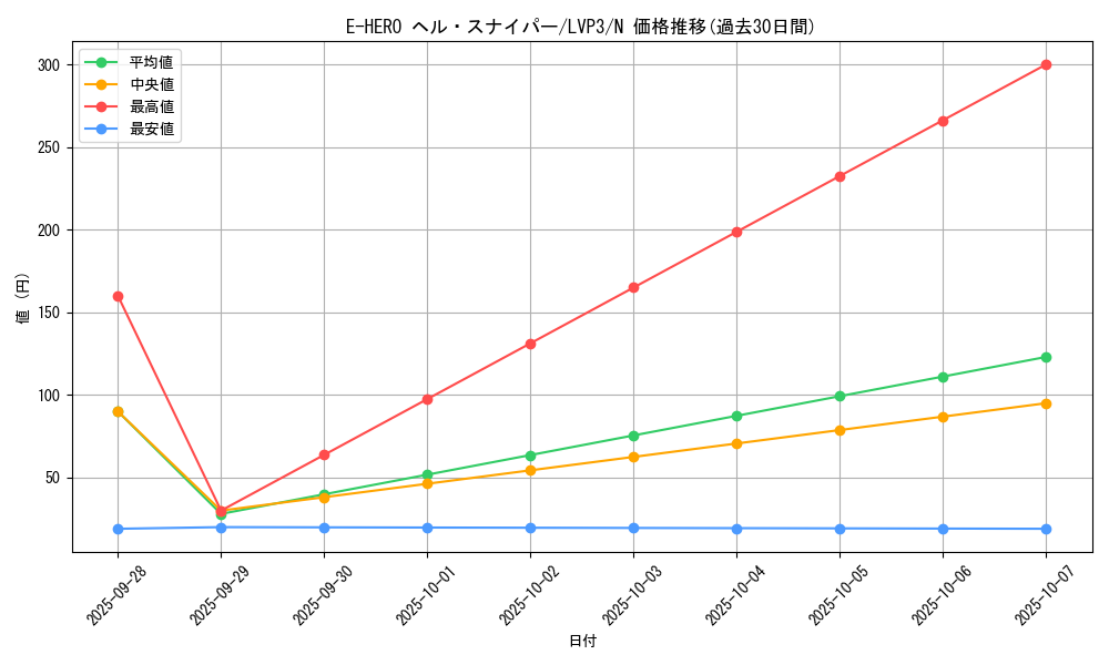 card_10642_series_7913_rarity_1_graph