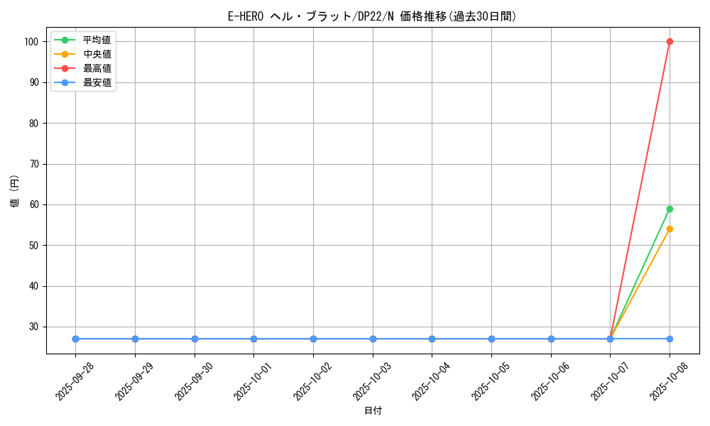 card_10643_series_8789_rarity_1_graph