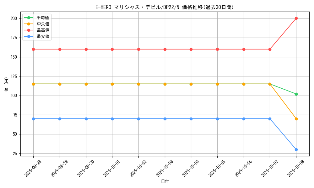 card_10644_series_8789_rarity_1_graph