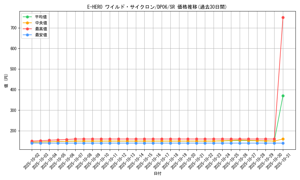 card_10645_series_24915_rarity_3_graph