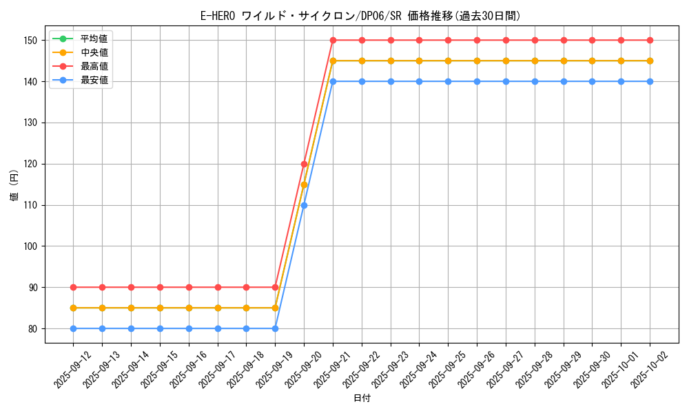 card_10645_series_24915_rarity_3_graph
