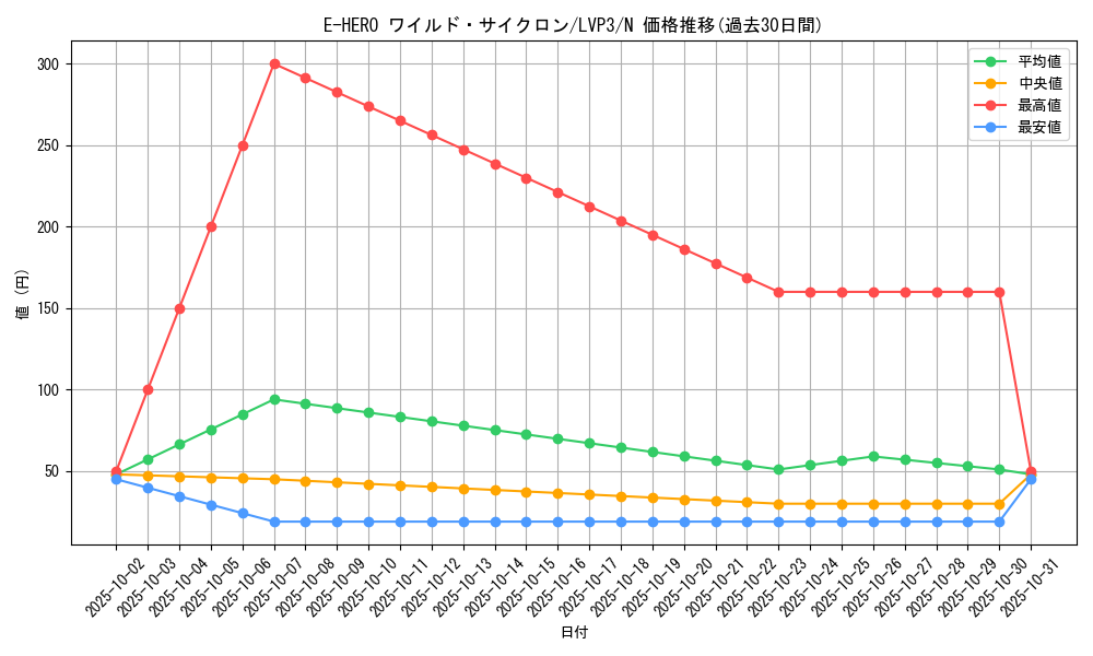 card_10645_series_7913_rarity_1_graph