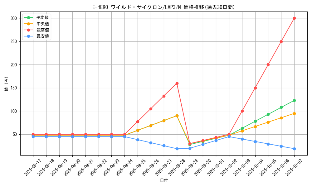 card_10645_series_7913_rarity_1_graph
