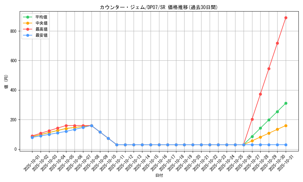 card_10646_series_24926_rarity_3_graph