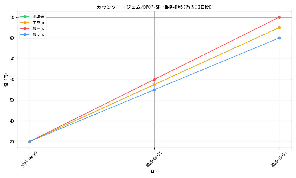 card_10646_series_24926_rarity_3_graph