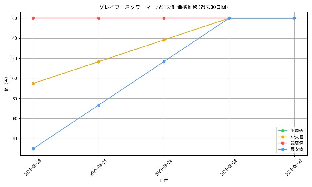 card_10647_series_15195_rarity_1_graph