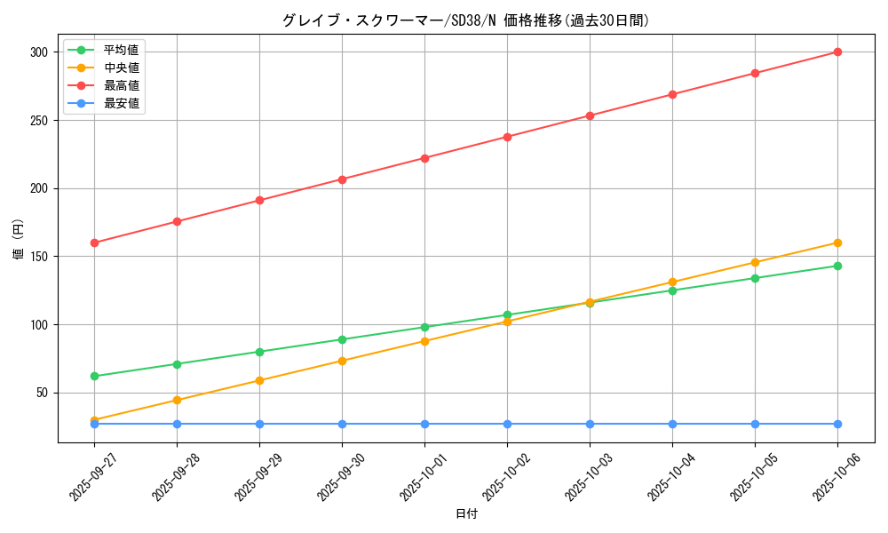 card_10647_series_7432_rarity_1_graph