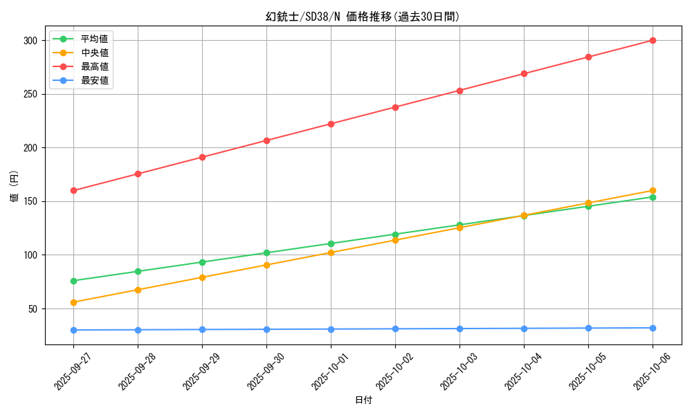 card_10648_series_7432_rarity_1_graph