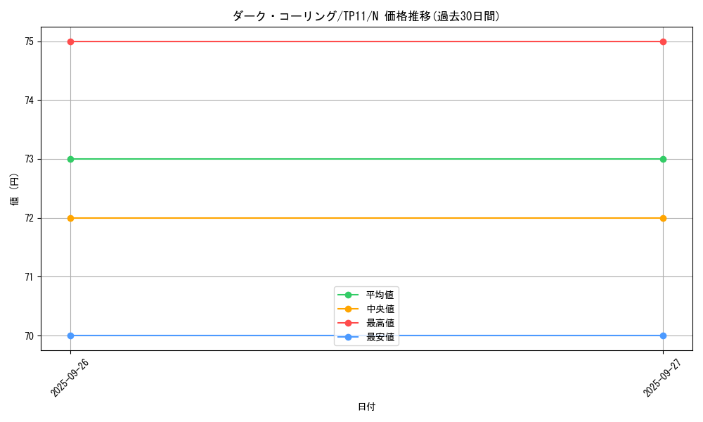 card_10649_series_22983_rarity_1_graph
