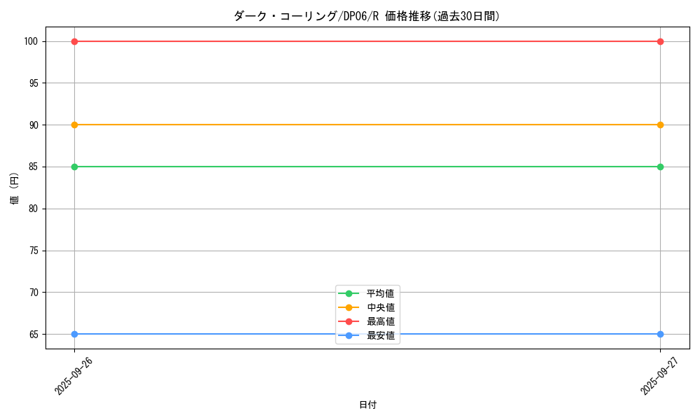 card_10649_series_24915_rarity_62_graph