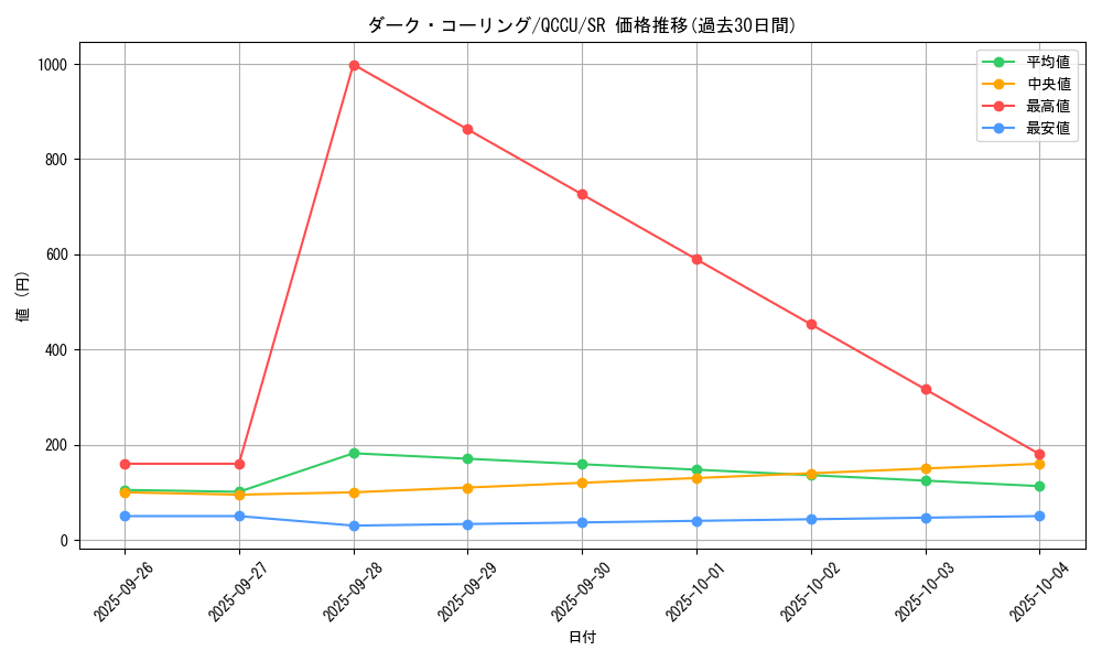 card_10649_series_2798_rarity_3_graph