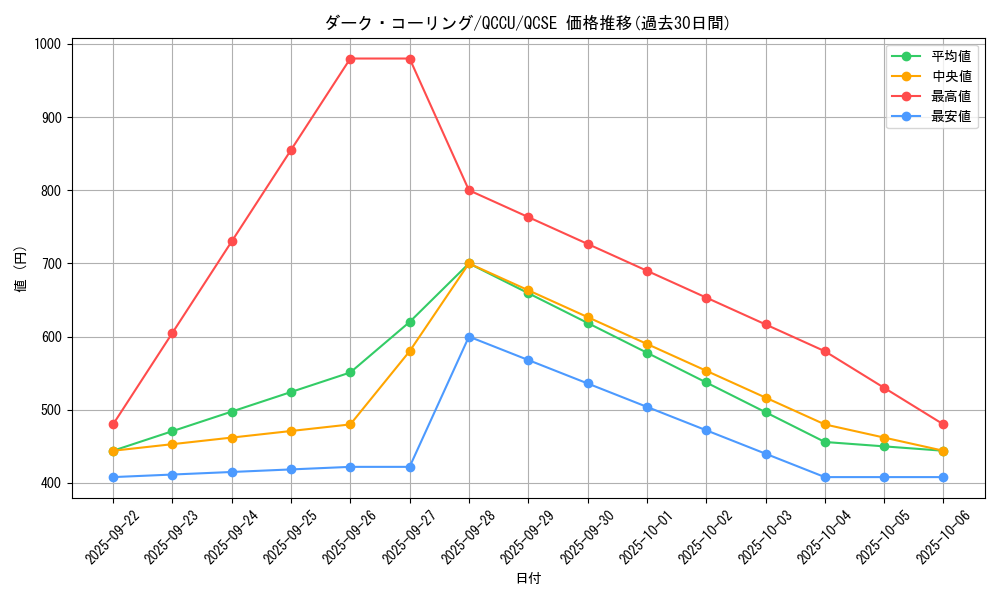 card_10649_series_2798_rarity_408_graph