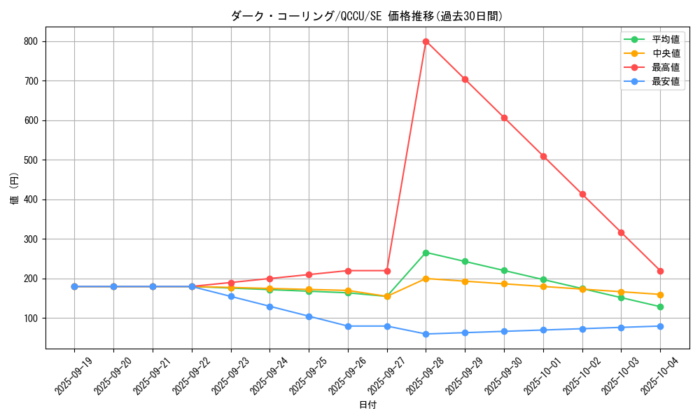 card_10649_series_2798_rarity_5_graph