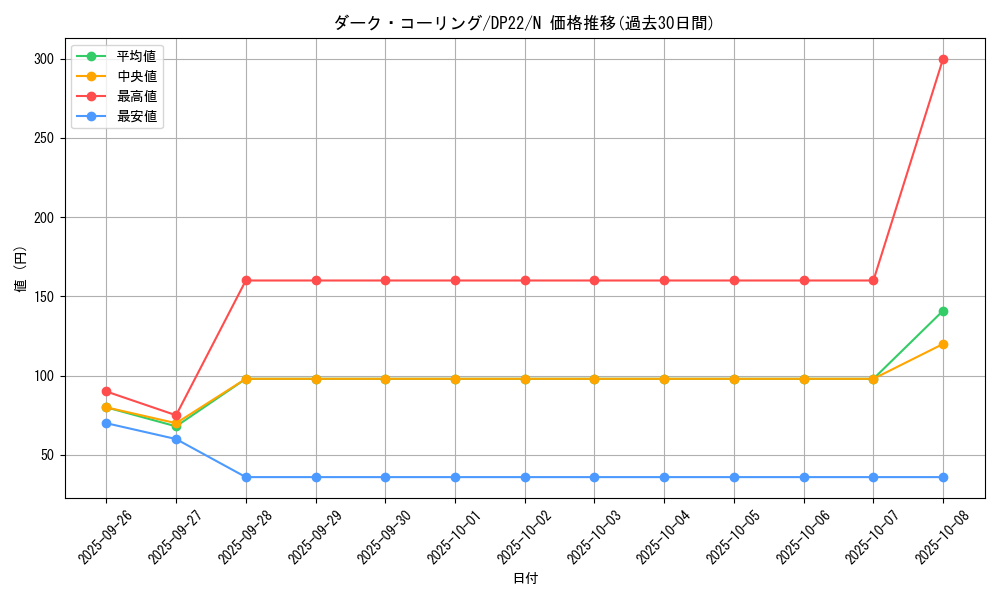 card_10649_series_8789_rarity_1_graph