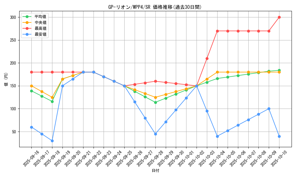 card_1064_series_2161_rarity_3_graph