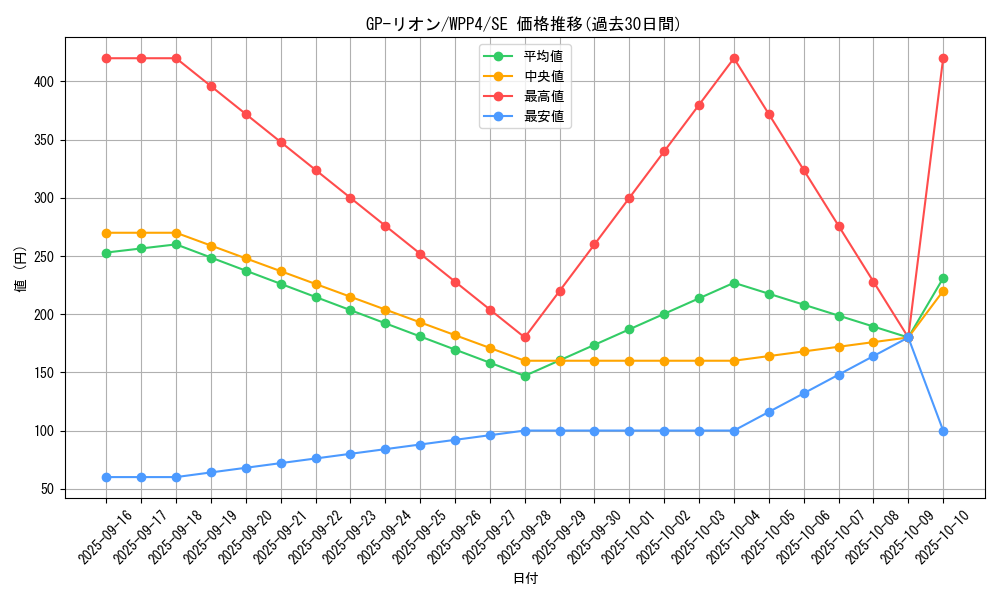 card_1064_series_2161_rarity_5_graph