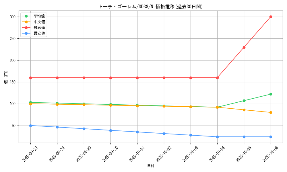 card_10651_series_7432_rarity_1_graph