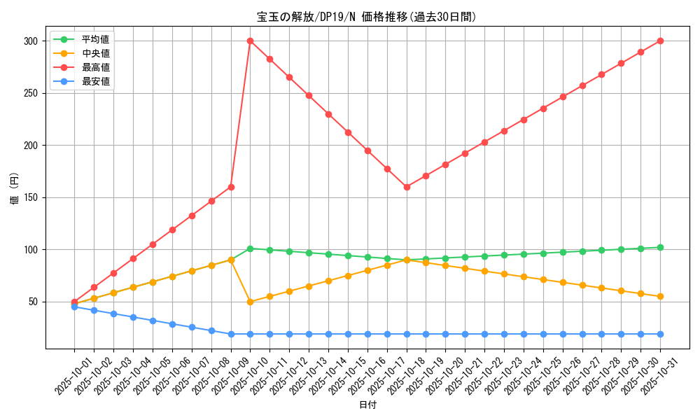 card_10653_series_11281_rarity_1_graph