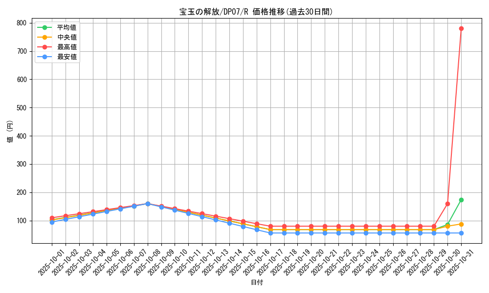 card_10653_series_24926_rarity_62_graph