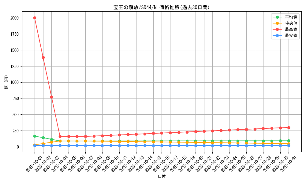 card_10653_series_3859_rarity_1_graph