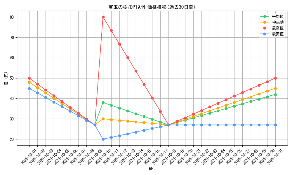 card_10654_series_11281_rarity_1_graph