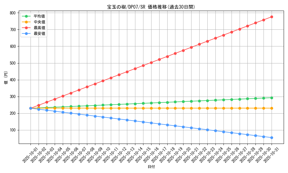 card_10654_series_24926_rarity_3_graph