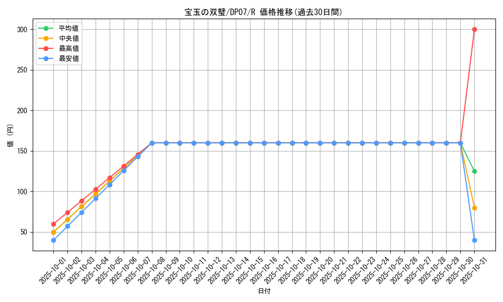card_10655_series_24926_rarity_62_graph