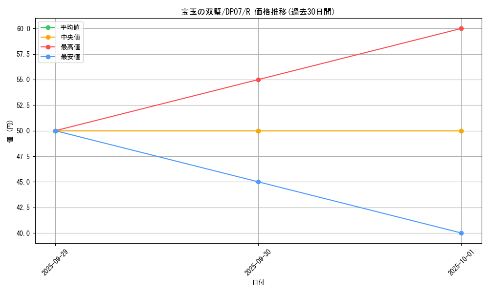 card_10655_series_24926_rarity_62_graph