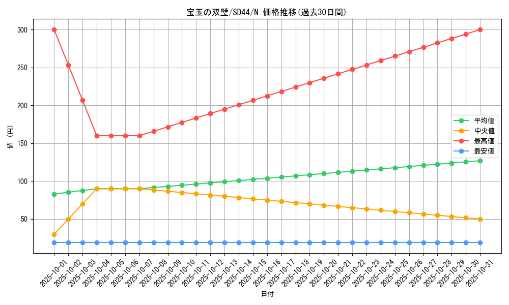 card_10655_series_3859_rarity_1_graph