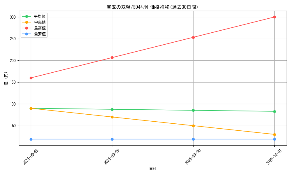 card_10655_series_3859_rarity_1_graph