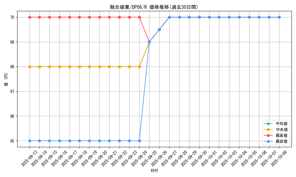 card_10656_series_24915_rarity_62_graph