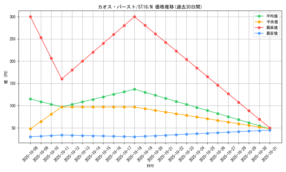 card_10657_series_13816_rarity_1_graph