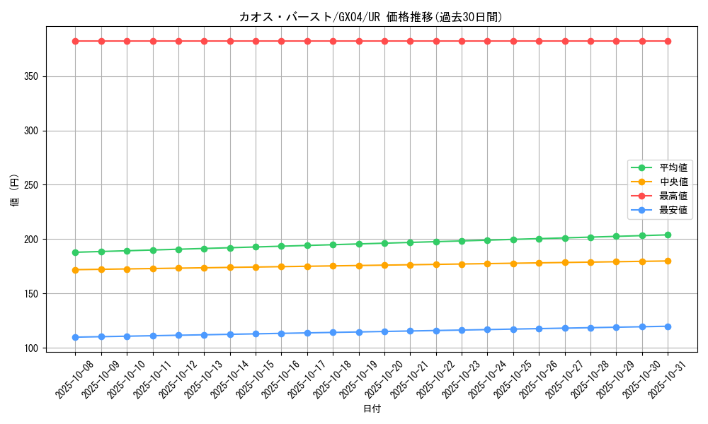 card_10657_series_24962_rarity_7_graph