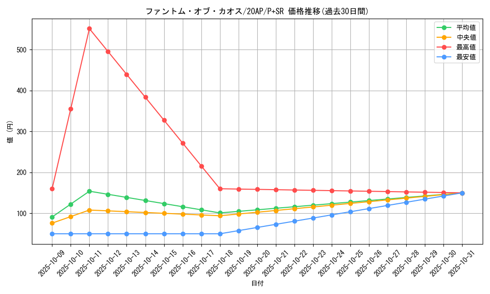 card_10658_series_12519_rarity_183_graph