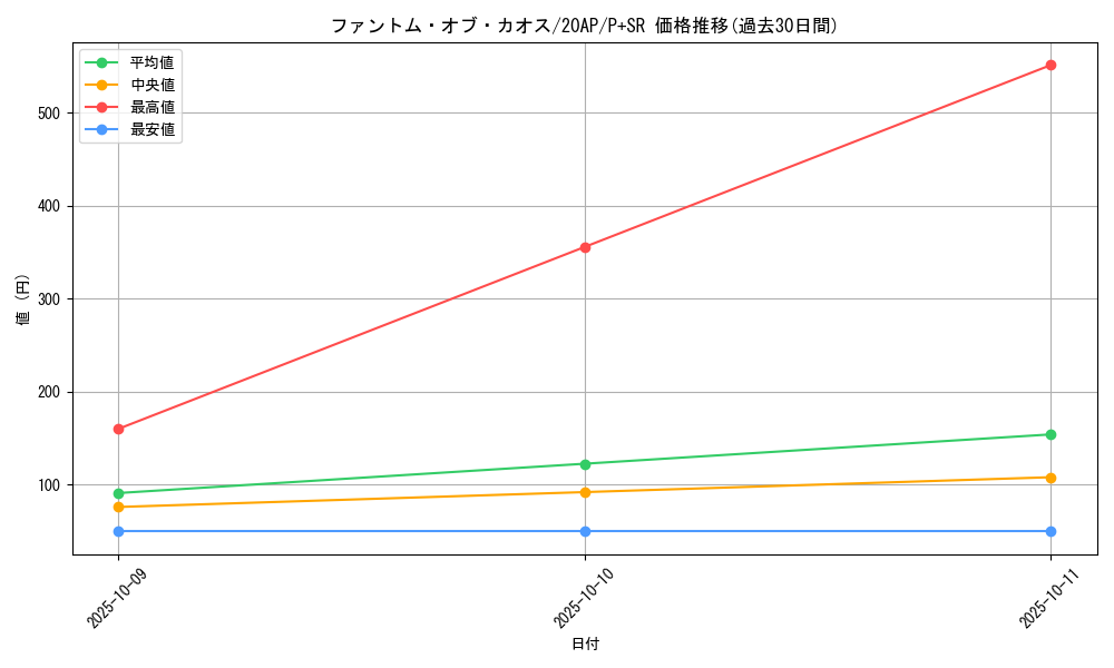 card_10658_series_12519_rarity_183_graph