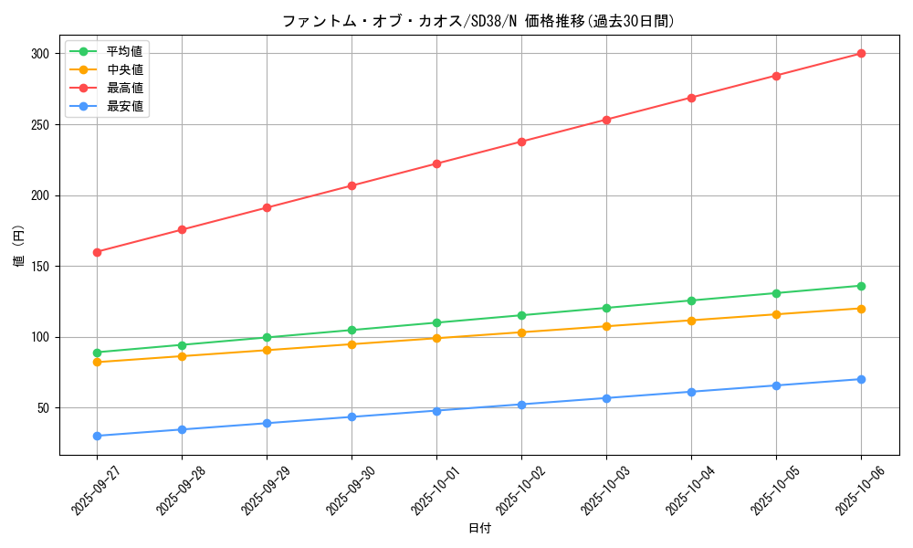 card_10658_series_7432_rarity_1_graph