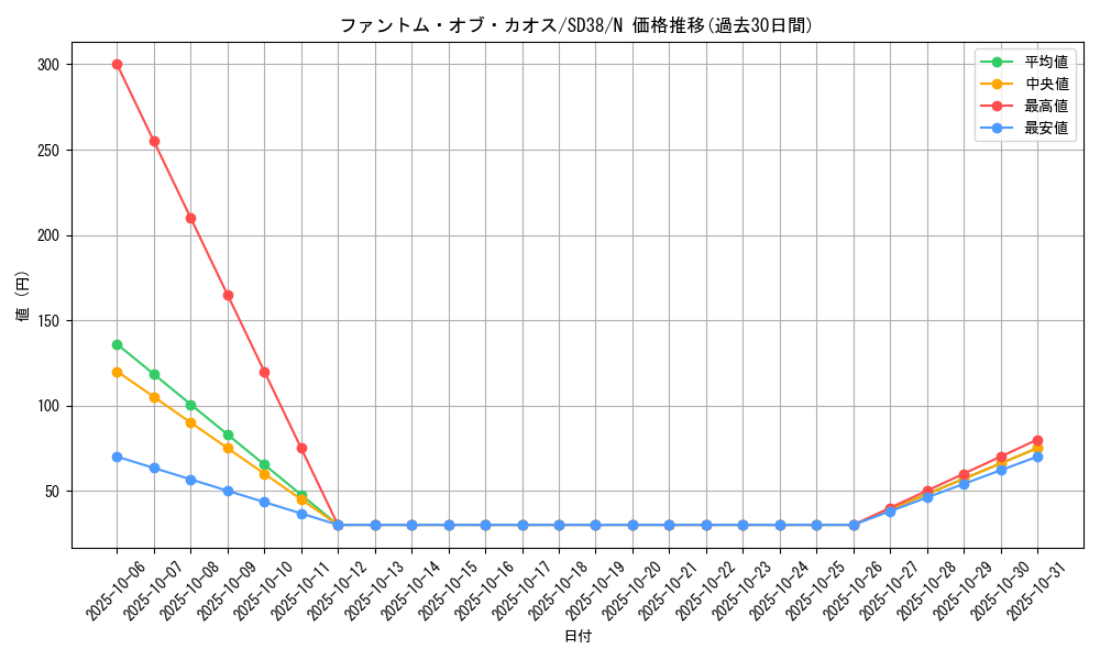 card_10658_series_7432_rarity_1_graph