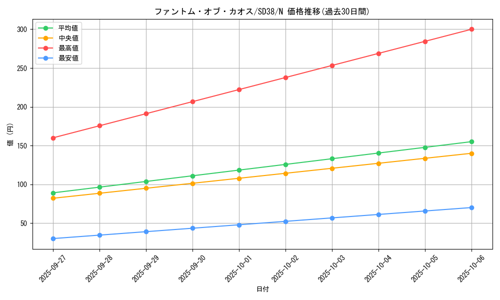 card_10658_series_7432_rarity_1_graph