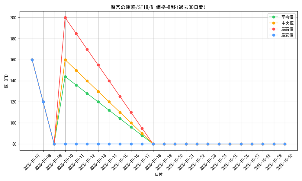 card_10659_series_10672_rarity_1_graph